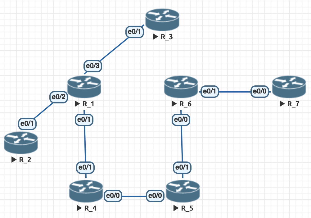 1.2.f Route filtering with any routing protocol – Oscorp Labs